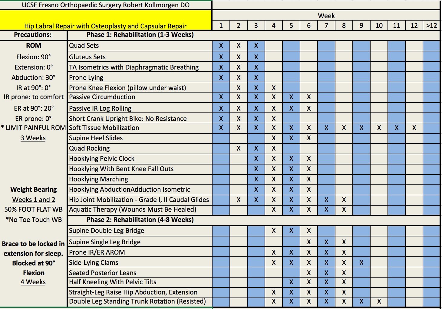 Hip » Fresno Orthopedist Orthopedic Surgery Dr.